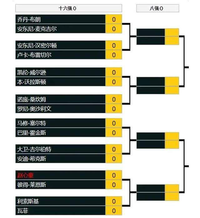 但没想到今日遇到师傅袁和平后，袁和平第一个出来反对